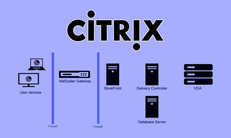 Citrix Xenapp, Xendesktop7.15 administration, PVS and Wem EN